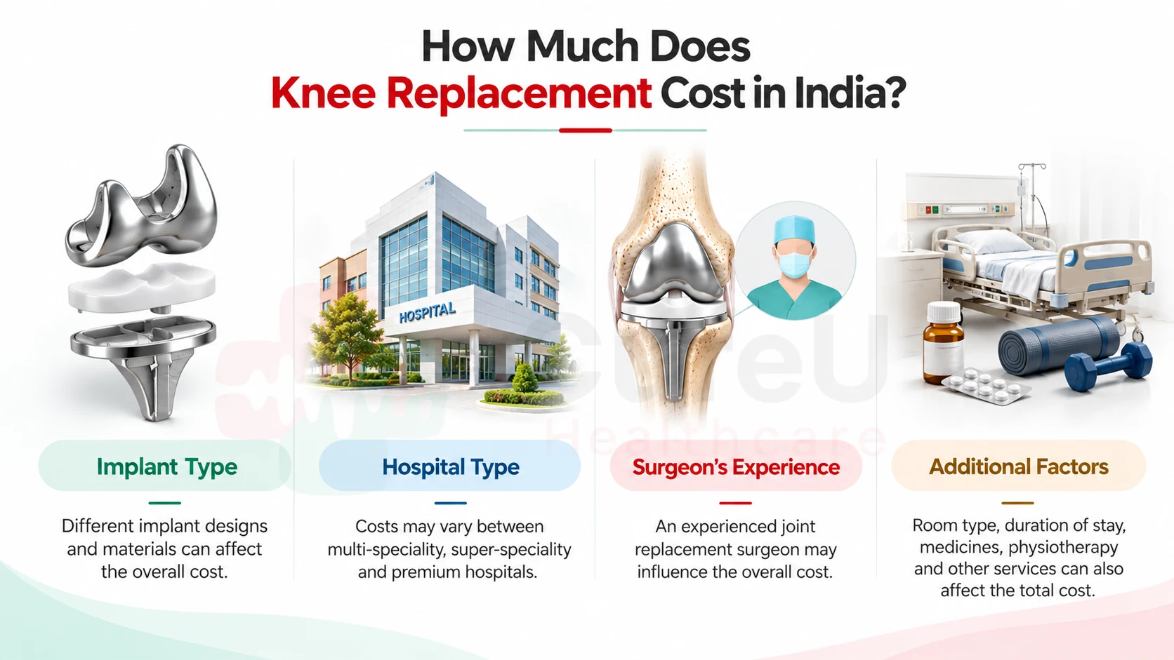 knee replacement cost in india